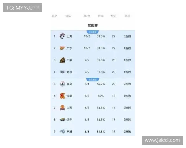 广州篮球队在速度排行榜中荣登第十名展现出强劲实力与潜力